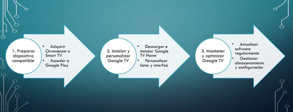 descargar google tv para smart tv en tres sencillos pasos resuelves este problema