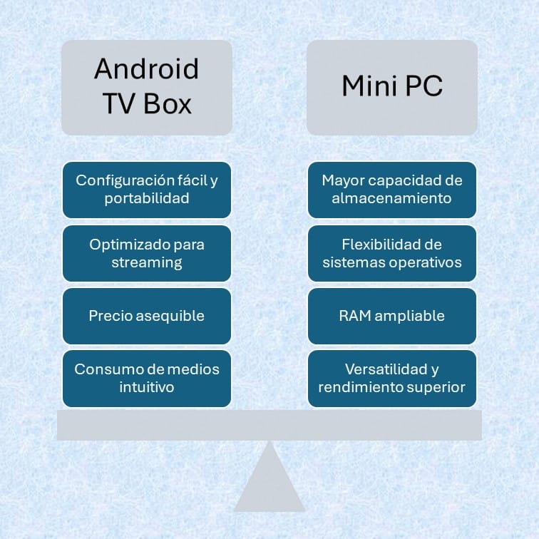 android tv box vs mini pc cuadro comparativo