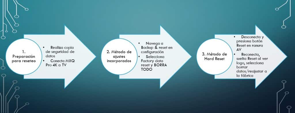 como resetear un mxq pro 4k en tres sencillos pasos resuelves este problema