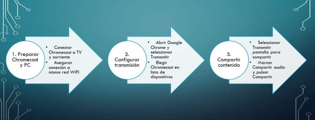 configurar chromecast desde pc en tres sencillos pasos resuelves este problema