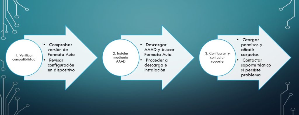 fermata auto no aparece en android auto en tres sencillos pasos resuelves este problema