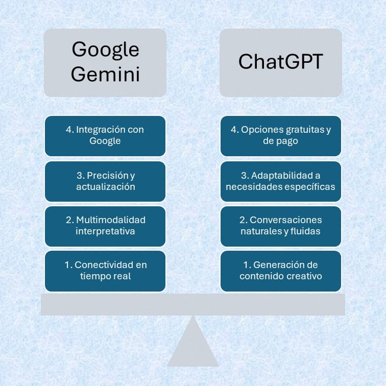 google gemini vs chatgpt cuadro comparativo