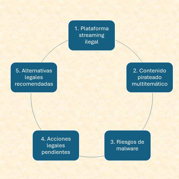 Que es Magis TV resumido en cinco factores claves