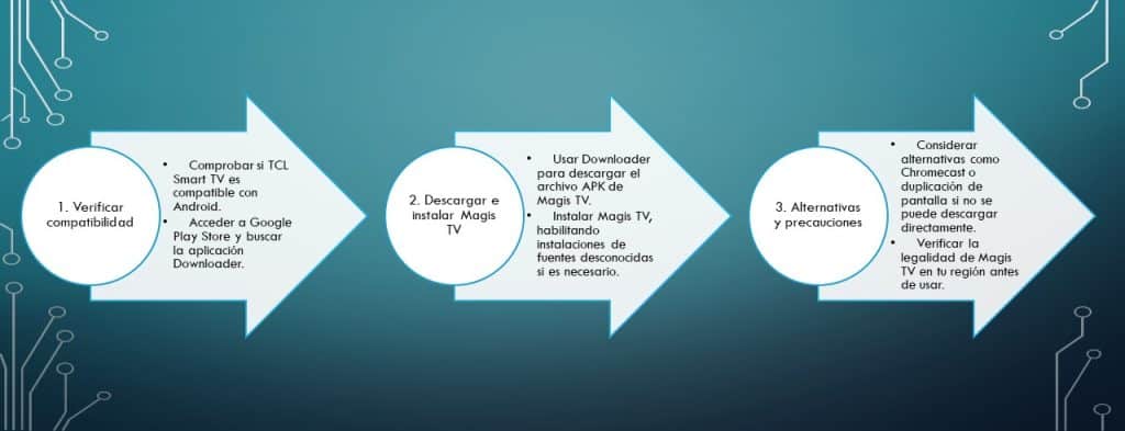 Cómo descargar Magis tv en tv tcl en tres sencillos pasos resuelves este problema