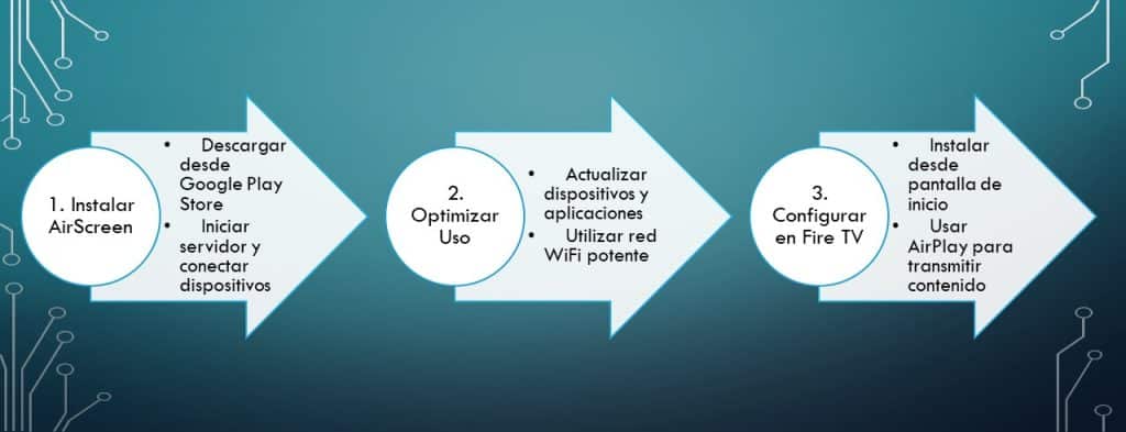 cómo usar airscreen en tres sencillos pasos resuelves este problema