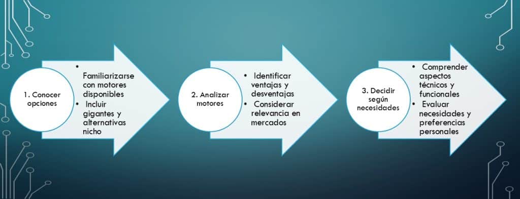 lista de motores de búsqueda en tres sencillos pasos resuelves este problema