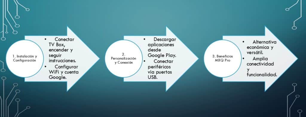 qué es tv box mxq pro en tres sencillos pasos resuelves este problema