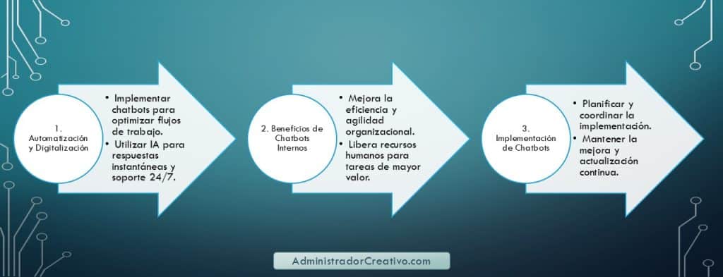 Chatbot para preguntas internas de equipo en tres sencillos pasos resuelves este problema