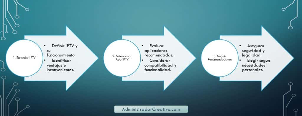 iptv para tv box gratis en tres sencillos pasos resuelves este problema en Linkedin