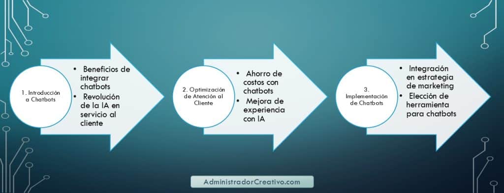 Beneficios de integrar chatbots en Facebook e Instagram en tres sencillos pasos resuelves este problema