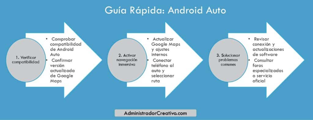 Android Auto Google Maps navegación inmersiva en tres sencillos pasos resuelves este problema