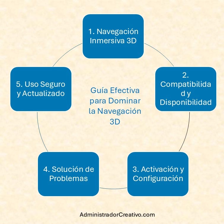 cómo activar navegación inmersiva android auto resumido en cinco factores claves